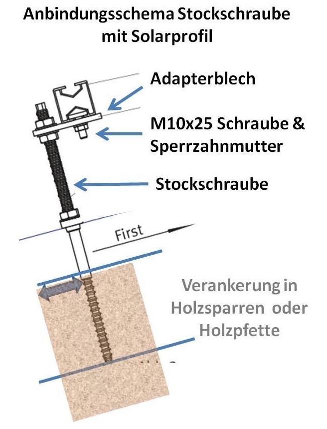 Adapterplatte für M12 Stockschraube Solarprofil Anbindung