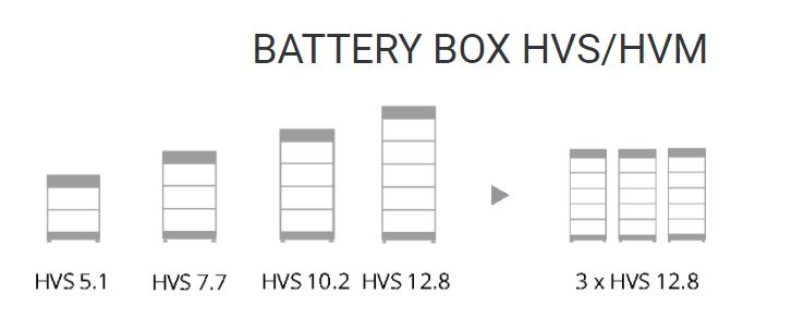  BYD Hochvolt Batterie B-BOX PREMIUM HVS 10.2 (10.24 KWH). Hochvolt Lithium Lithium-Eisenphosphat Energiespeicher
