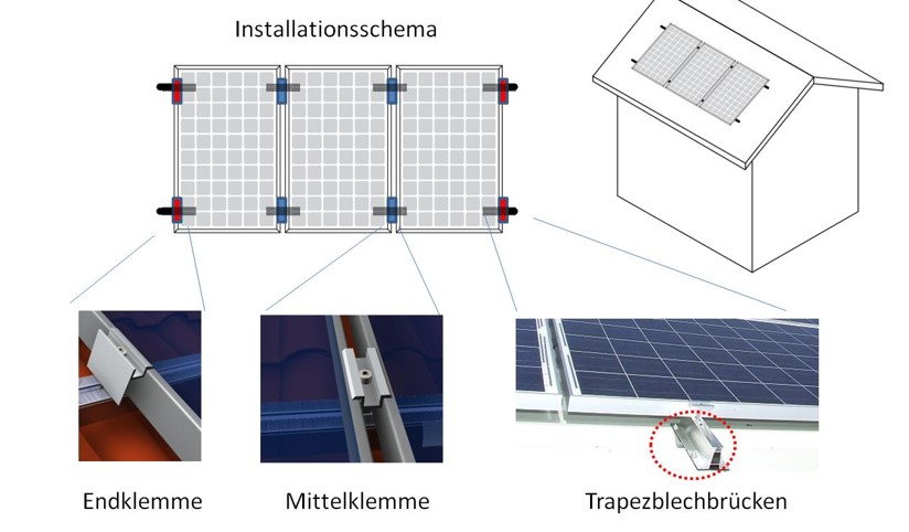 Trapezblech Solar Befestigung Set: 35cm Länge Schiene+ Endklemme. Hohe Ausführung 60mm Rahmenhöhe 30 mm