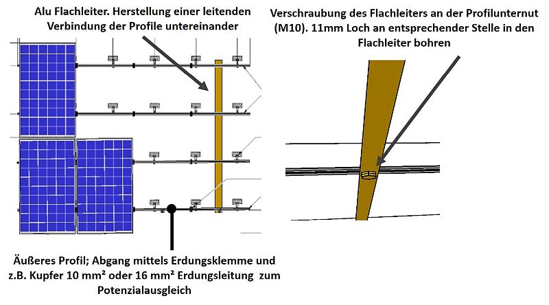 Erdung Flachleiter Alu (24x3 mm). Länge: 2x 1,5m = 3m. Alu. Für Solarprofil.