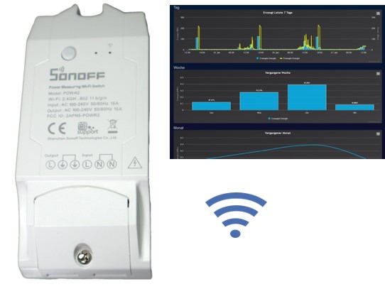 WLAN Sonoff Ertrag Monitoring Mini PV Anlagen