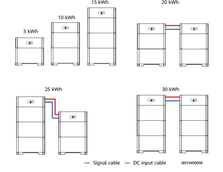 Huawei 10kWh Solar Batterie Speichermodul LUNA2000-10-S0 (10 KWH)