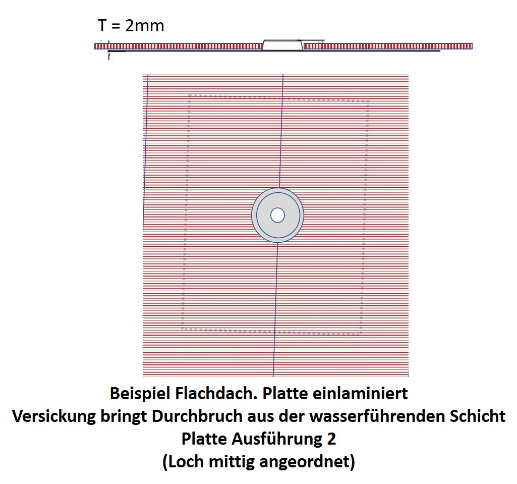 PV Alu Dichtblech VERSTÄRKT (Loch mittig) Solar Montage Flachdach f. Stockschraube Befestig