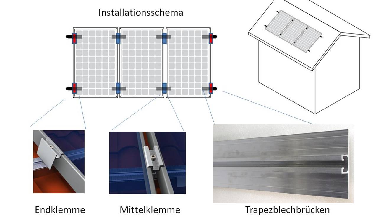 Solar Trapezblech Befestigung Set: Schiene+ Mittelklemme Blechdach PV Alu Halter Rahmenhöhe 30mm