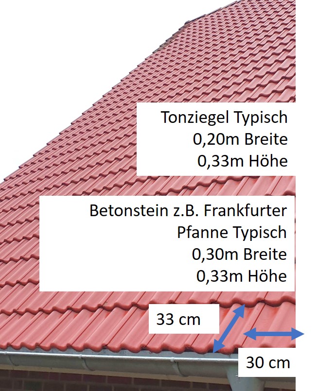 Deckbreite und Decklänge von Ziegeln für Solaranlage