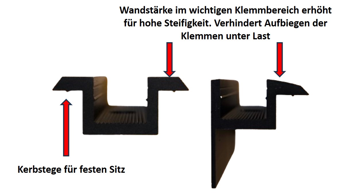 Solar Endklemme. SCHWARZ. Set mit Schraube & Nutenstein. Rahmenhöhe: 30 mm